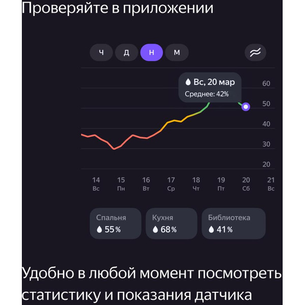 Датчик температуры и влажности Яндекс YNDX-00523
