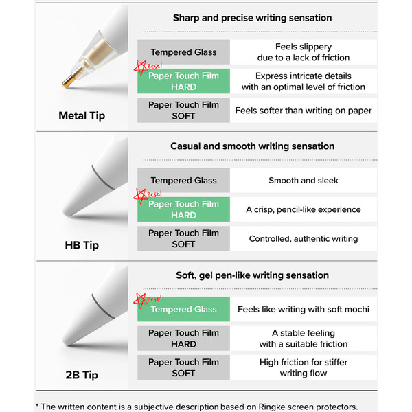 Сменные наконечники Ringke HB Tips для Apple Pencil (3шт)