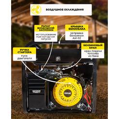 Генератор Huter DY6500LXW (64/1/18)