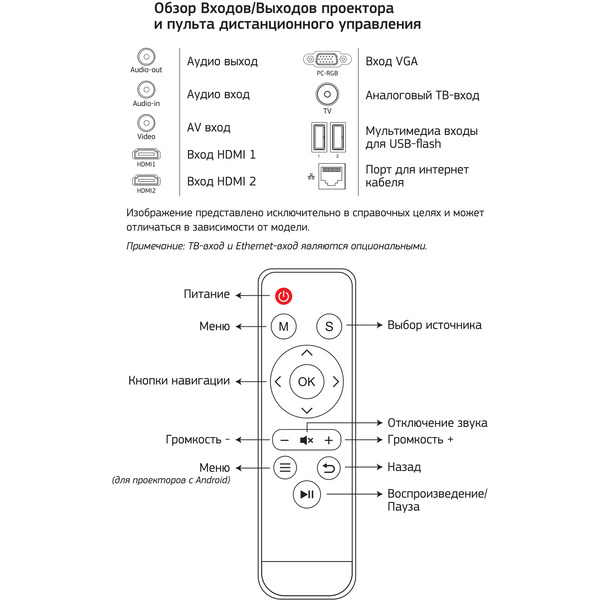 Проектор CACTUS CS-PRM.05WT.WUXGA-A