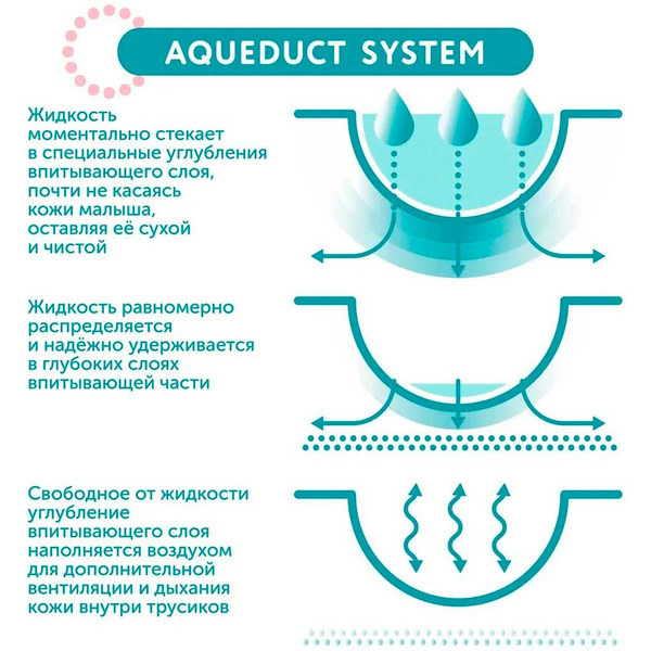 Подгузники-трусики Lovular Hot Wind XL 13-18 кг 429738 (36 шт)