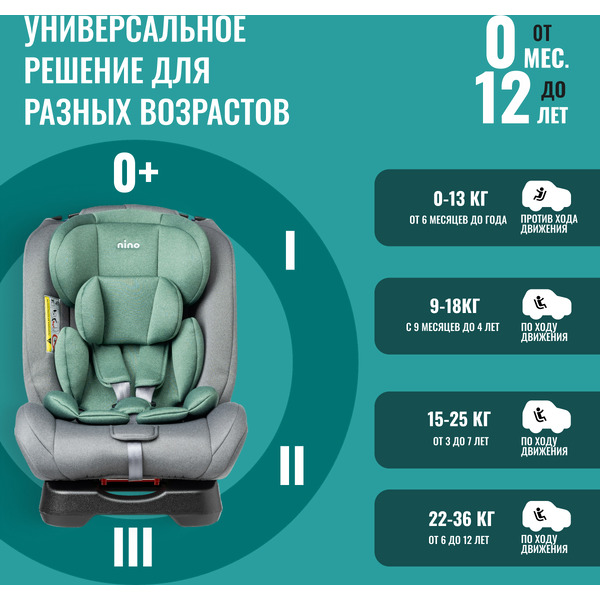 Автокресло Nino Comfort ZY02A (серый/зеленый)