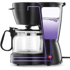 Кофеварка Kitfort КТ-7487