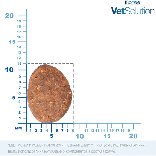 Сухой корм для собак Monge Vet Solution Gastrointestinal при заболеваниях ЖКТ (12кг)