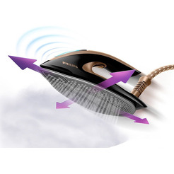 Парогенератор PHILIPS GC9682/80