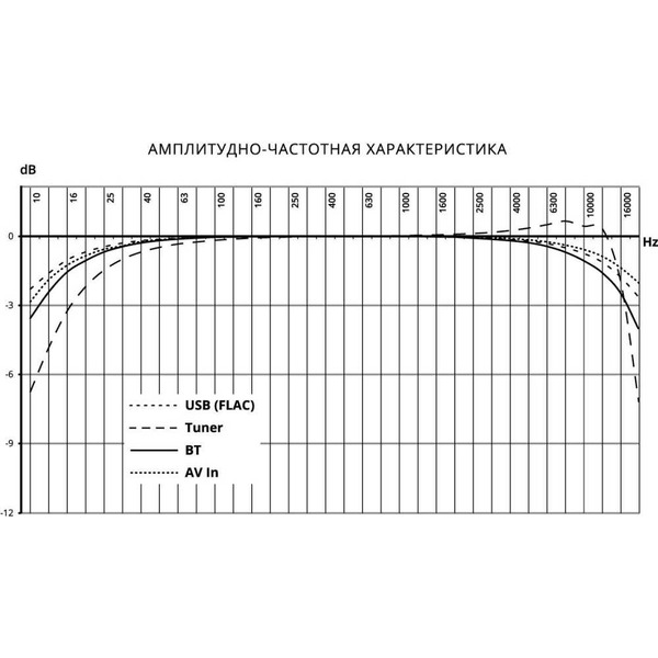 USB-магнитола Prology MPV-120