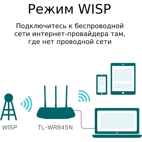 Беспроводной маршрутизатор TP-Link TL-WR845N
