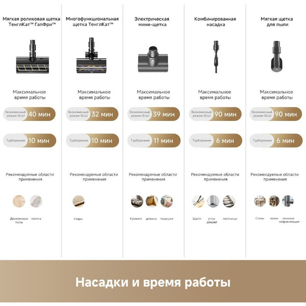 Беспроводной пылесос Dreame Cordless Vacuum Cleaner Z40 TangleCut Flex (VRV62F)