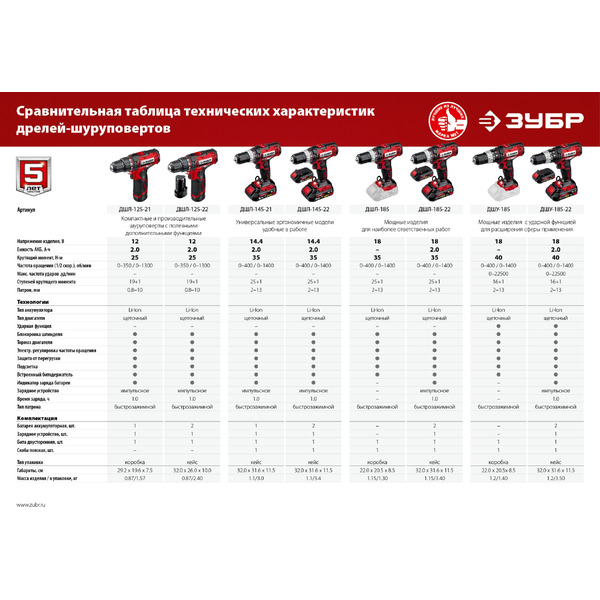 Дрель-шуруповерт Зубр Мастер ДШУ-185-22 (с 2-мя АКБ, кейс)