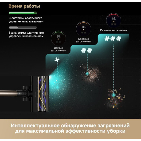 Беспроводной пылесос Dreame Z40 AquaCycle Pro VRV63F