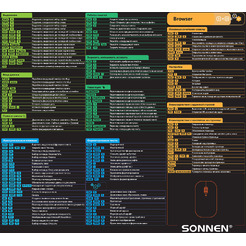 Коврик для мыши и клавиатуры Sonnen HOT KEYS 513961