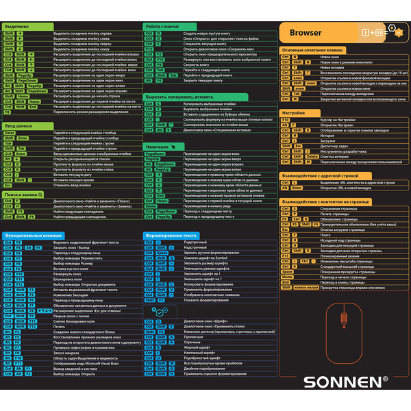Коврик для мыши и клавиатуры Sonnen HOT KEYS 513961
