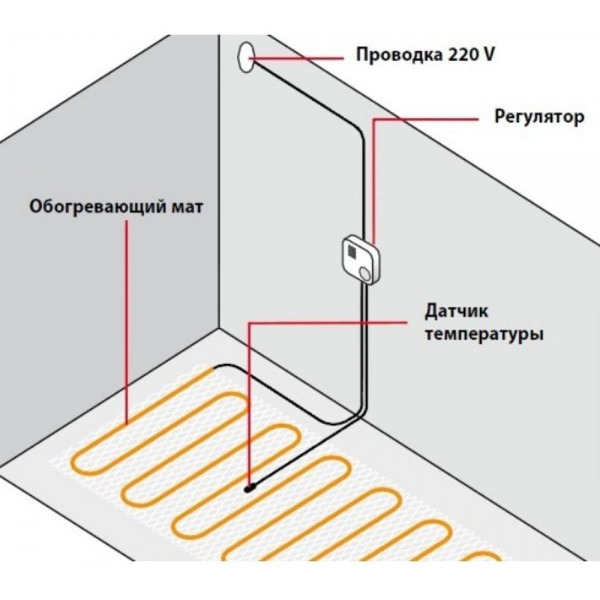 Датчик температуры пола Caleo SF 2х20