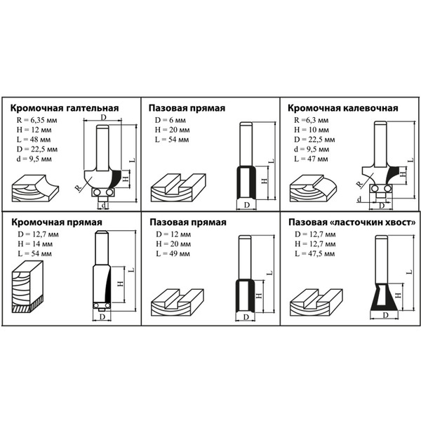 Набор фрез по дереву Kolner KMC 6/6