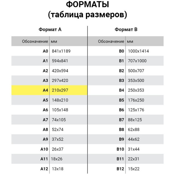 Альбом для рисования А4 ЮНЛАНДИЯ 105077