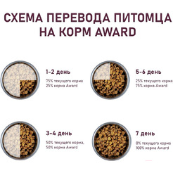 Сухой корм для кошек Award Healthy Growth Kitten с индейкой и курицей (1.5кг)