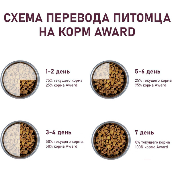 Сухой корм для кошек Award Healthy Growth Kitten с индейкой и курицей (1.5кг)