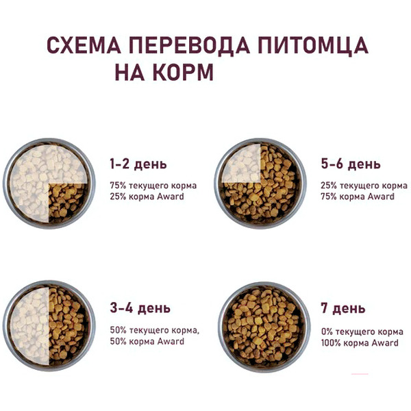 Сухой корм для кошек Award Urinary с курицей с добавлением клюквы, цикория и рыбьего жира (1.5кг)