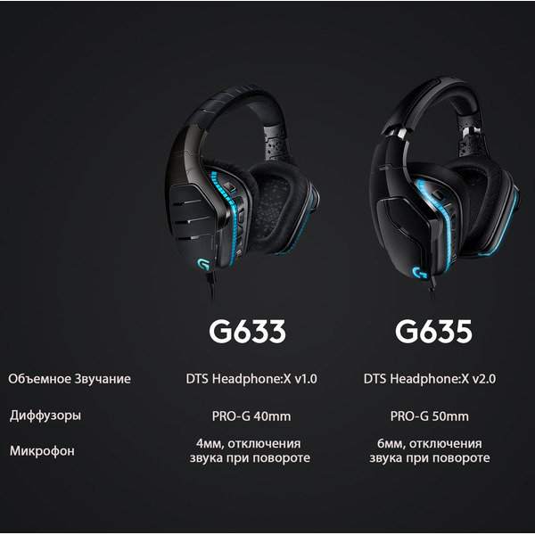 Наушники LOGITECH G635 (L981-000750)