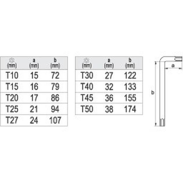 Набор ключей Yato YT-0511 (9 предметов)