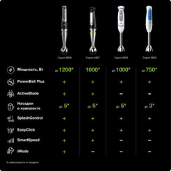 Блендер Braun Multiquick 7 MQ7045X