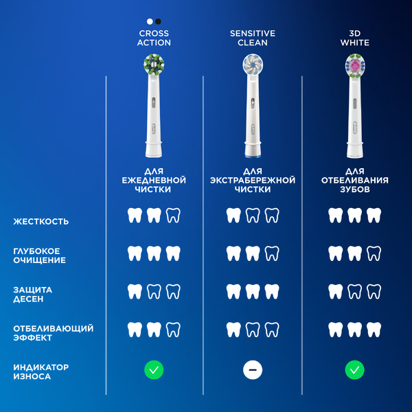 Электрическая зубная щетка Oral-B Vitality Pro D103.413.3 Cross Action Protect X Clean Black 4210201427100 (черный)