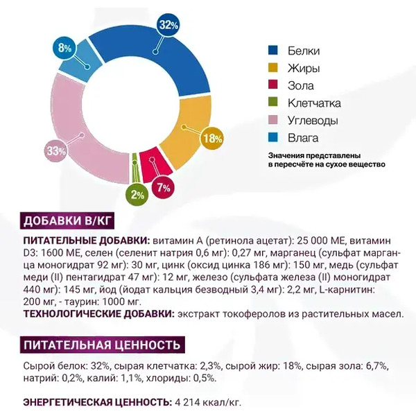 Сухой ветеринарный корм для собак Monge Vet Solution Gastrointestinal при заболеваниях ЖКТ (2кг)