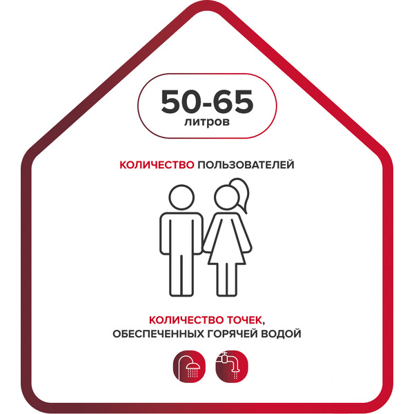 Водонагреватель Ariston PRO1 R INOX ABS 50 V SLIM 2K