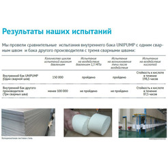 Накопительный электрический водонагреватель под мойку Unipump Компакт 15 под