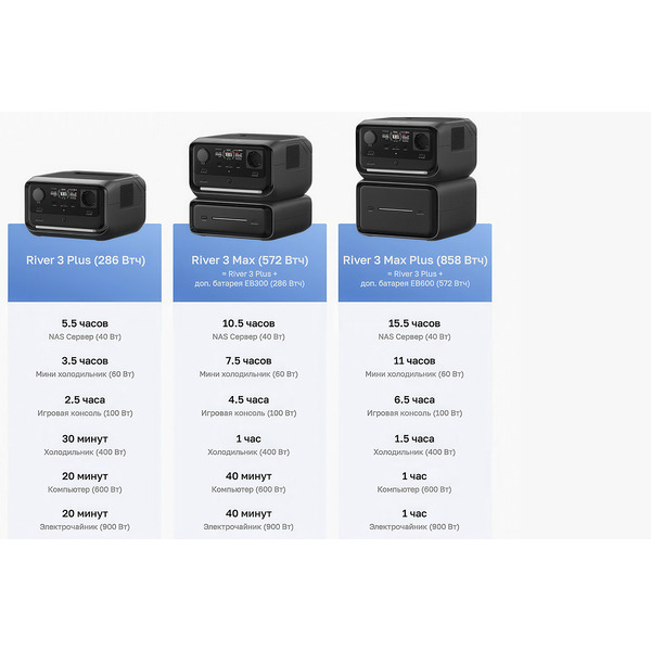 Дополнительная батарея EcoFlow RIVER 3 EB 300
