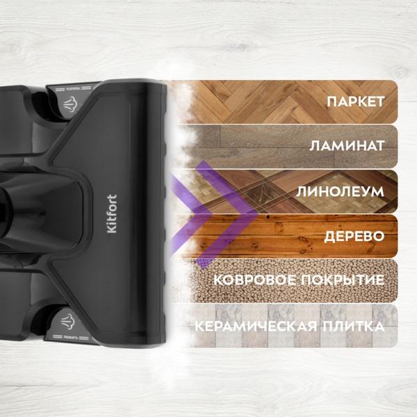 Пылесос KITFORT KT-575-1 чёрный