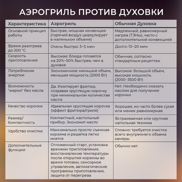 Аэрофритюрница Evolution Airo 7740TW