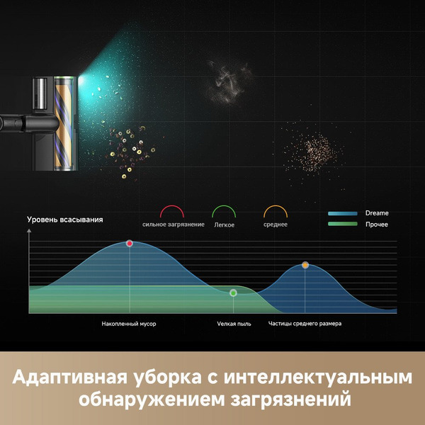 Пылесос Dreame Station Cordless Vacuum Cleaner Z40 VZV33A