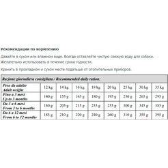 Сухой корм для собак Vivere Medium Puppy Lamb (12кг)