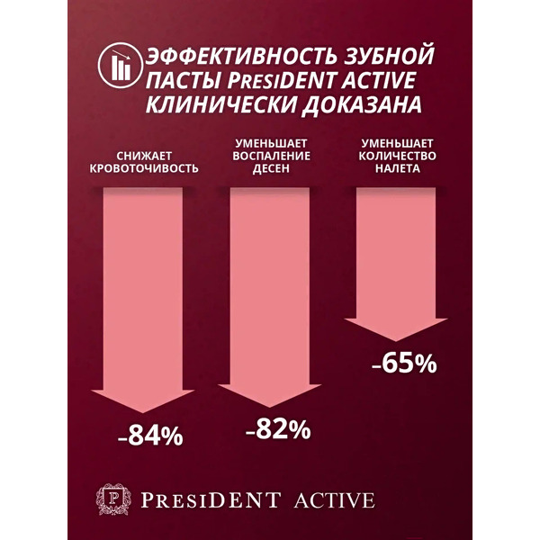 Зубная паста PresiDent Active (75мл)