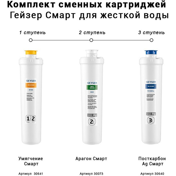 Комплект картриджей Гейзер Смарт-Ж