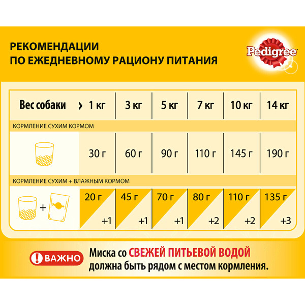 Сухой корм для собак Pedigree Для взрослых собак маленьких пород с говядиной (13кг)