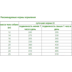 Сухой корм для собак Petboom Для взрослых собак средних пород с мясным ассорти (10кг)