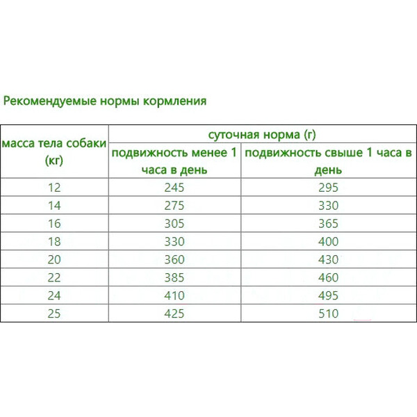 Сухой корм для собак Petboom Для взрослых собак средних пород с мясным ассорти (10кг)