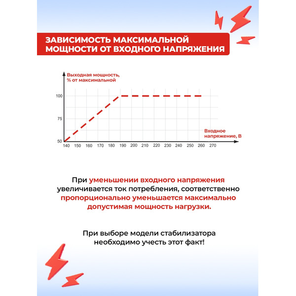 Стаблизатор напряжения Ресанта АСН-1000Н2/1-Ц (63/6/13)