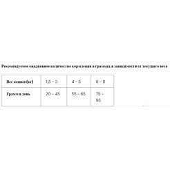 Сухой корм для кошек Grandorf Rabbit&Turkey Sterilised (400г)