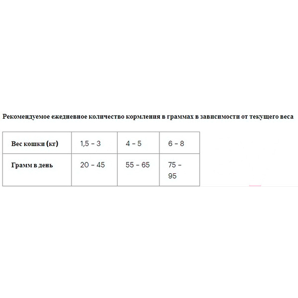Сухой корм для кошек Grandorf Rabbit&Turkey Sterilised (400г)