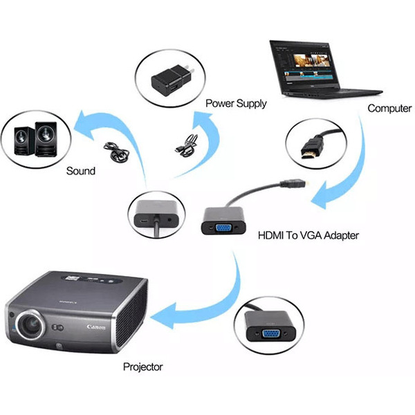 Адаптер Buro HDMI-M-VGA-F-WUSB