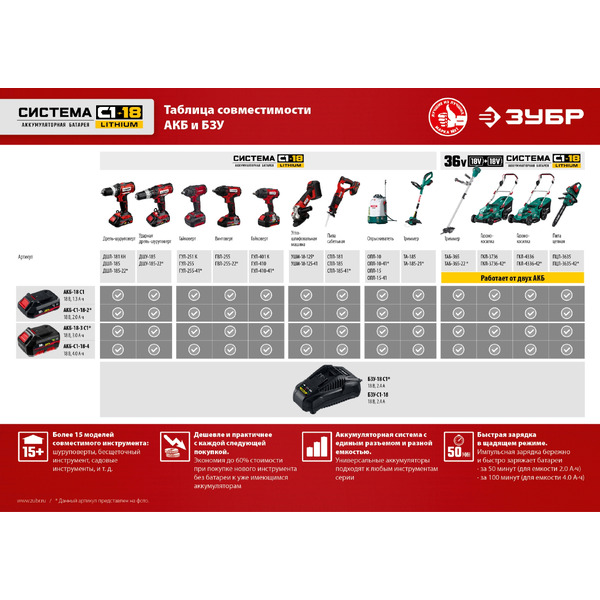 Дрель-шуруповерт Зубр Мастер ДШЛ-185-22 (с 2-мя АКБ, кейс)