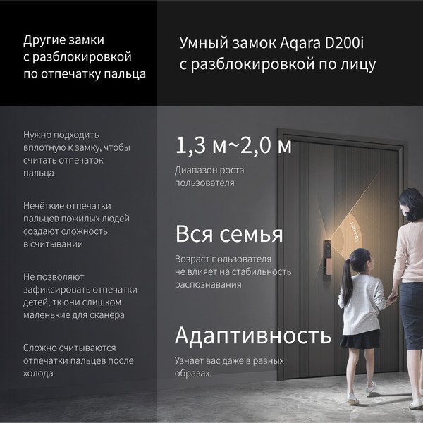 Умный замок Aqara D200i (ML-D01D) черный