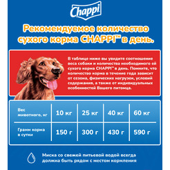 Сухой корм для собак Chappi С говядиной по-домашнему с овощами и травами (15кг)