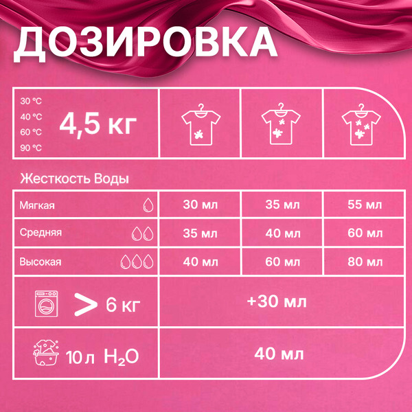 Гель для стирки цветных тканей Gallus Color (5300186) 4л