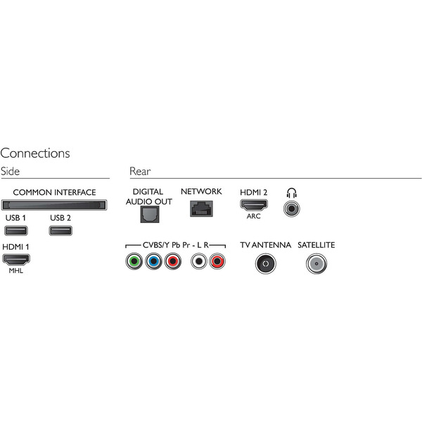 Телевизор PHILIPS 43PFS5813/60