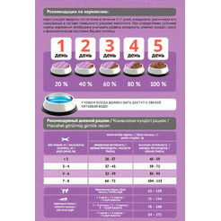 Сухой корм для кошек ProBalance Gourmet Diet с говядиной и кроликом (8кг)