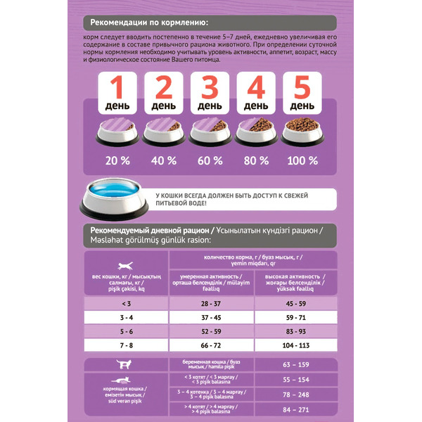 Сухой корм для кошек ProBalance Gourmet Diet с говядиной и кроликом (8кг)